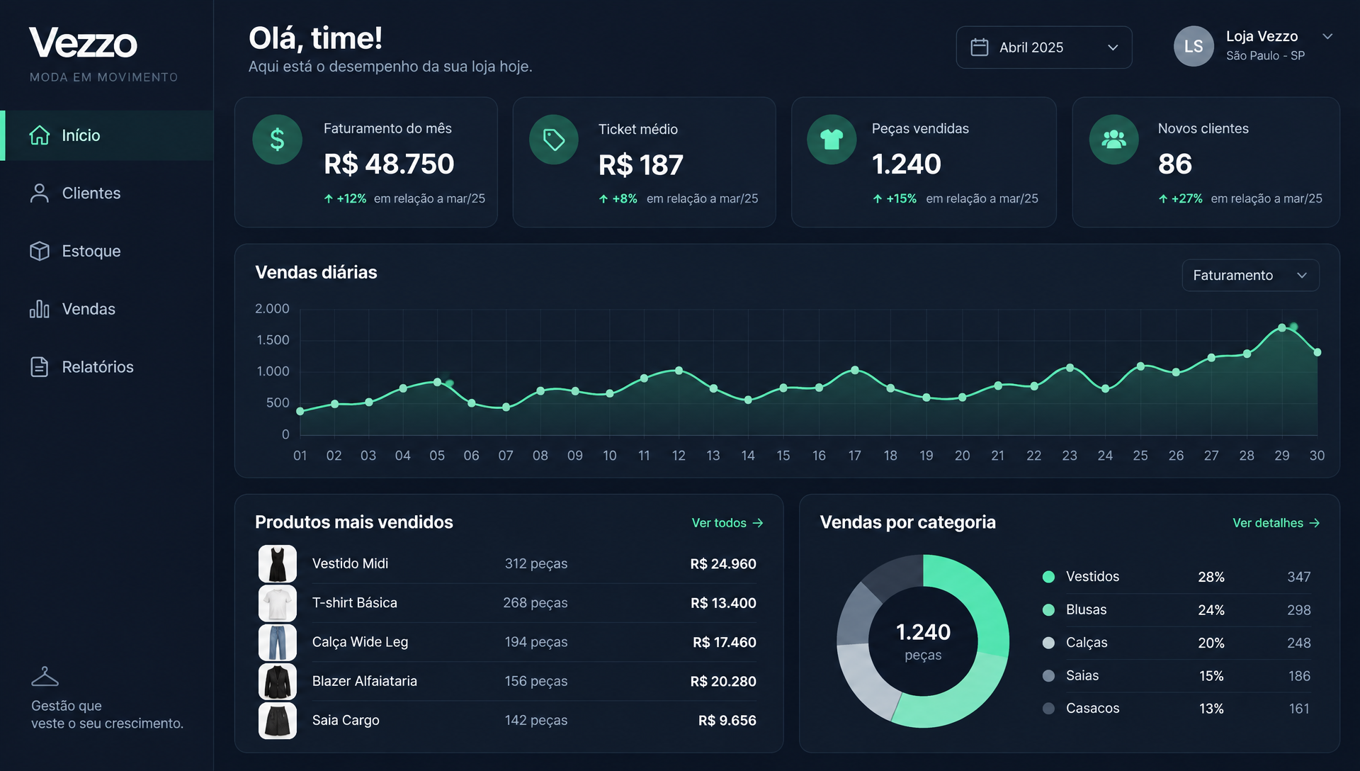 Tela Visão geral do sistema Vezzo
